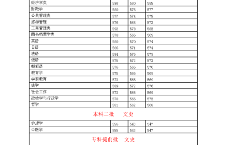 河北大学历年录取分数线