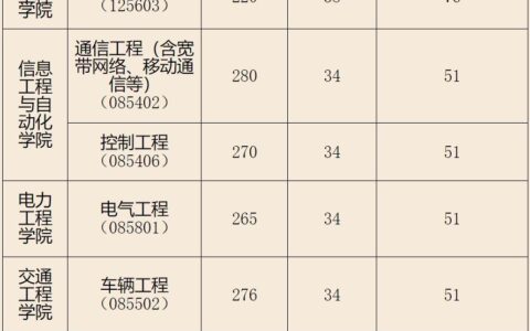 昆明理工大学考研分数线