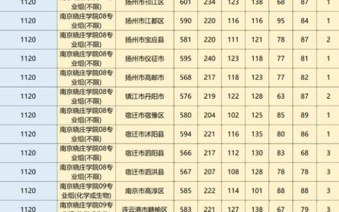 南京晓庄学院录取分数线2024