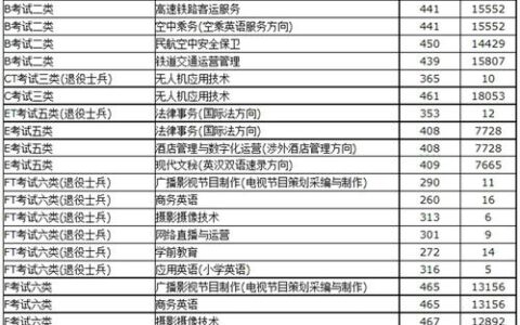 河北外国语学院2024年录取分数线