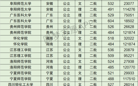 四川轻化工大学全国排名