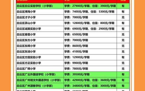 私立小学一年学费多少