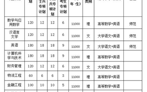 阜阳信息工程学院学费多少