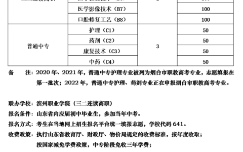 莱阳卫校2024年招生简章