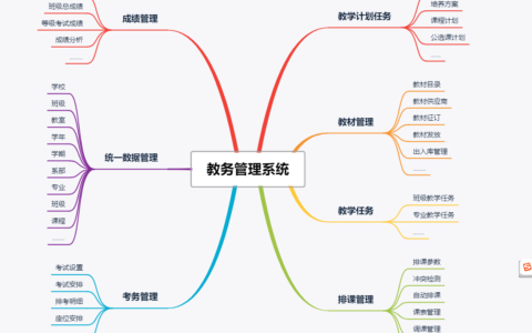 吉首大学综合教务管理系统-强智科技：jwxt.jsu.edu.cn