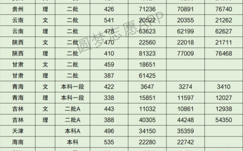 怀化学院艺术生分数线