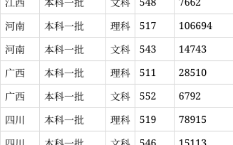 河北铁道大学录取分数线2024