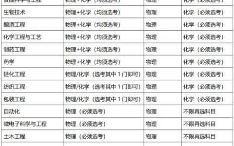 江南大学专业有哪些