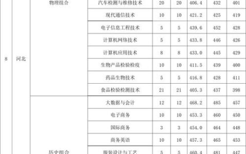 北京电子科技职业学院录取分数线