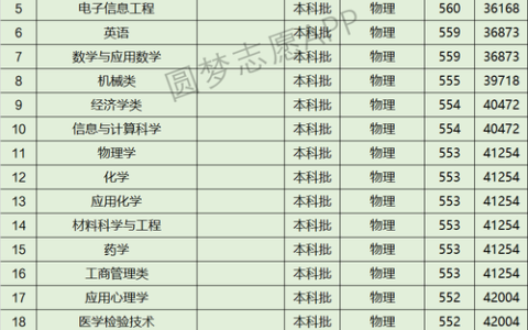 石河子大学最厉害的专业