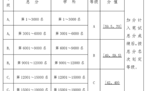 罗江中学分数线