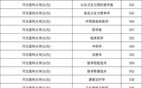 张家口医科大学录取分数线