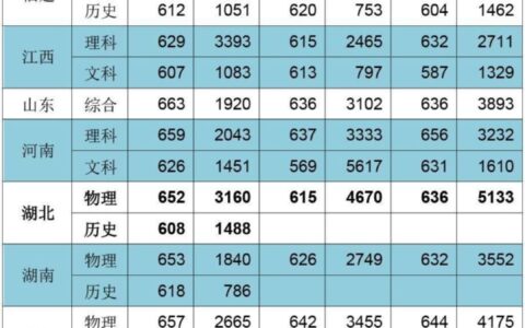 哈尔滨工业大学排名全国几位