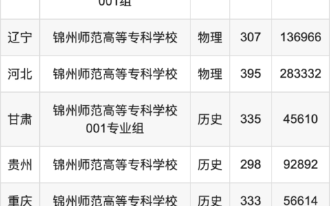 锦州师范大学分数线