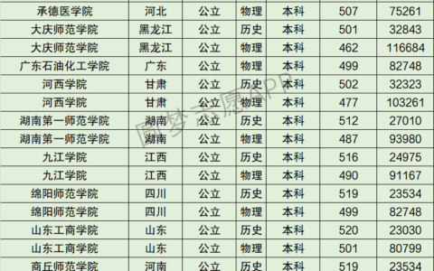 湖南第一师范学院全国排名