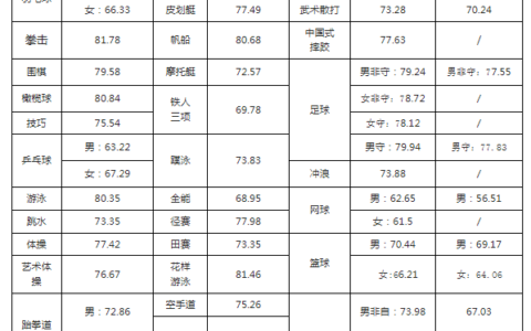 武汉体育学院录取分数线