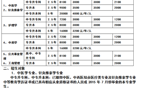 晋中卫校多少分能上