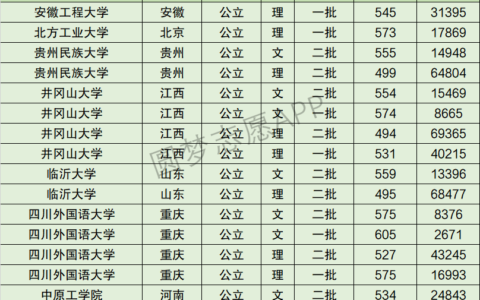 井冈山大学全国排名