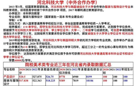 河北科技大学中外合作办学怎么样