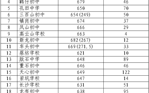 赣州重点高中排名全部