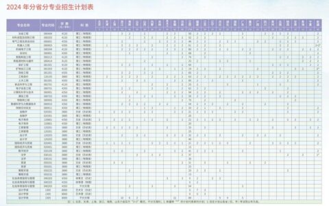 赣南科技学院学费