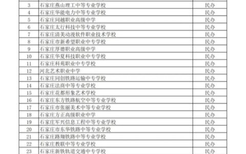 石家庄公办中专学校