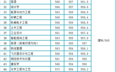 太原理工大学录取分数线