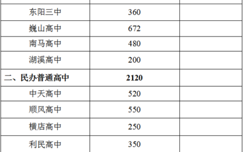 东阳高中前十排名