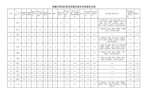 西南大学专业有哪些