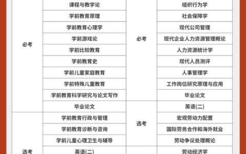 自考本哪几种(详解)