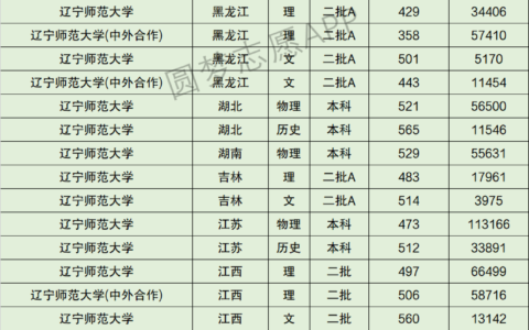 辽宁师范大学分数线