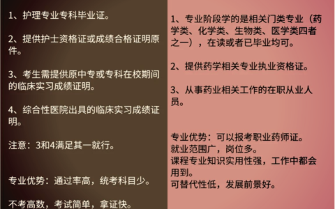 学医有自考吗