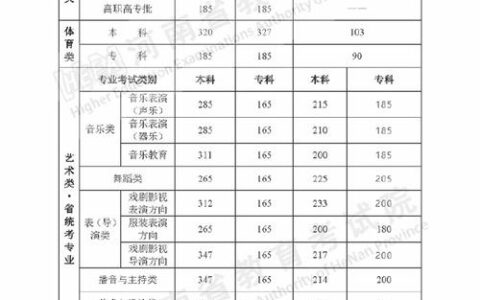 河南高考录取结果什么时候公布