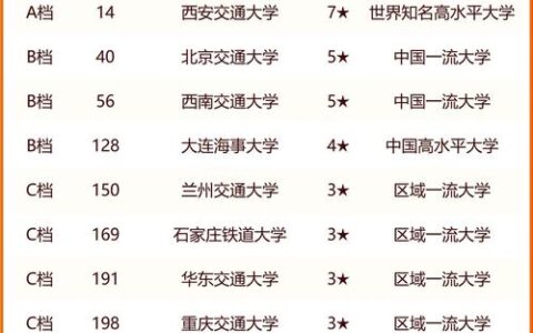 北京交通大学排名