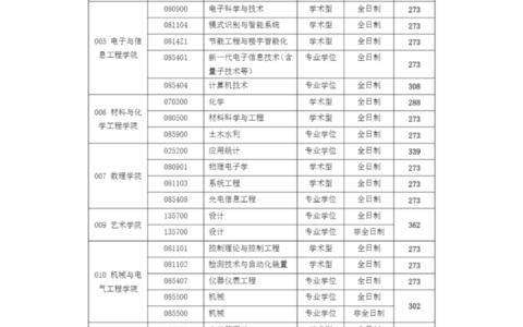 安徽建筑大学2024年录取分数线