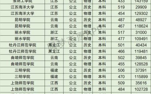 江苏海洋大学排名全国第几位