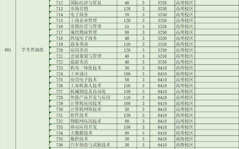 广东省电子职业技术学校招生简章