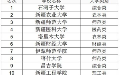 新疆的大学有哪些学校