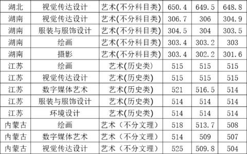 天津师范大学专业排名