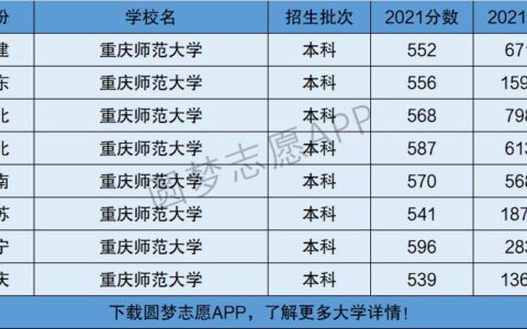 重庆师范大学全国排名