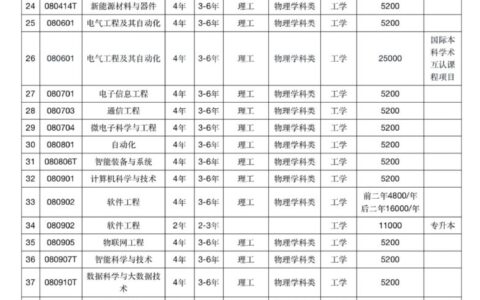 渤海大学2024录取分数线是多少