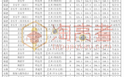 泉州师范学院全国排名