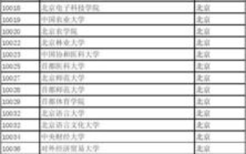 10019是哪个学校代码