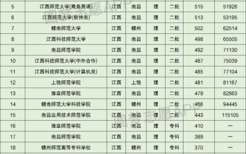 江西师范大学排名