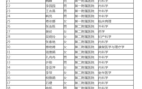 西安交通大学研究生院教务管理：gs.xjtu.edu.cn