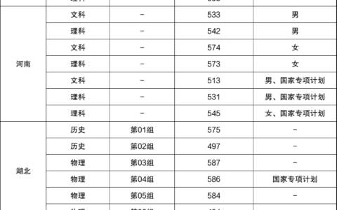 河南铁路警察学院录取分数线