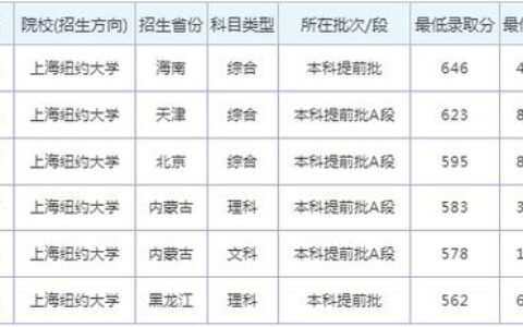 上海纽约大学录取分数线