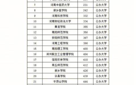 河南城建学院是公办还是民办