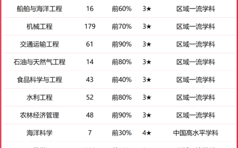浙江海洋大学排名