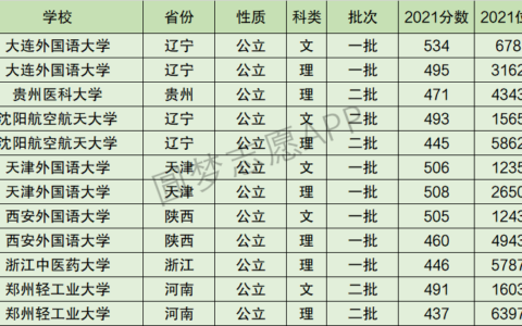 西安外国语大学排名